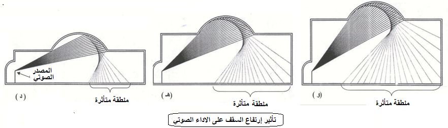 الفيزياء  إسهامات الحضارة الاسلامية في مختلف التخصصات العلمية